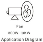 7.5A Variable Speed Switch For Ceiling Fan