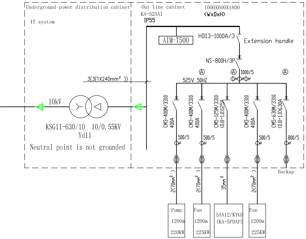 AIM-T500 40~60Hz Insulation Monitoring System Three Phase