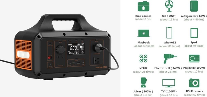 Black 1500W Portable Power Station 1024Wh 240V Solar Generator 0