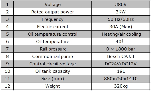 BF1186 High quality flow sensor used common rail injector test bench
