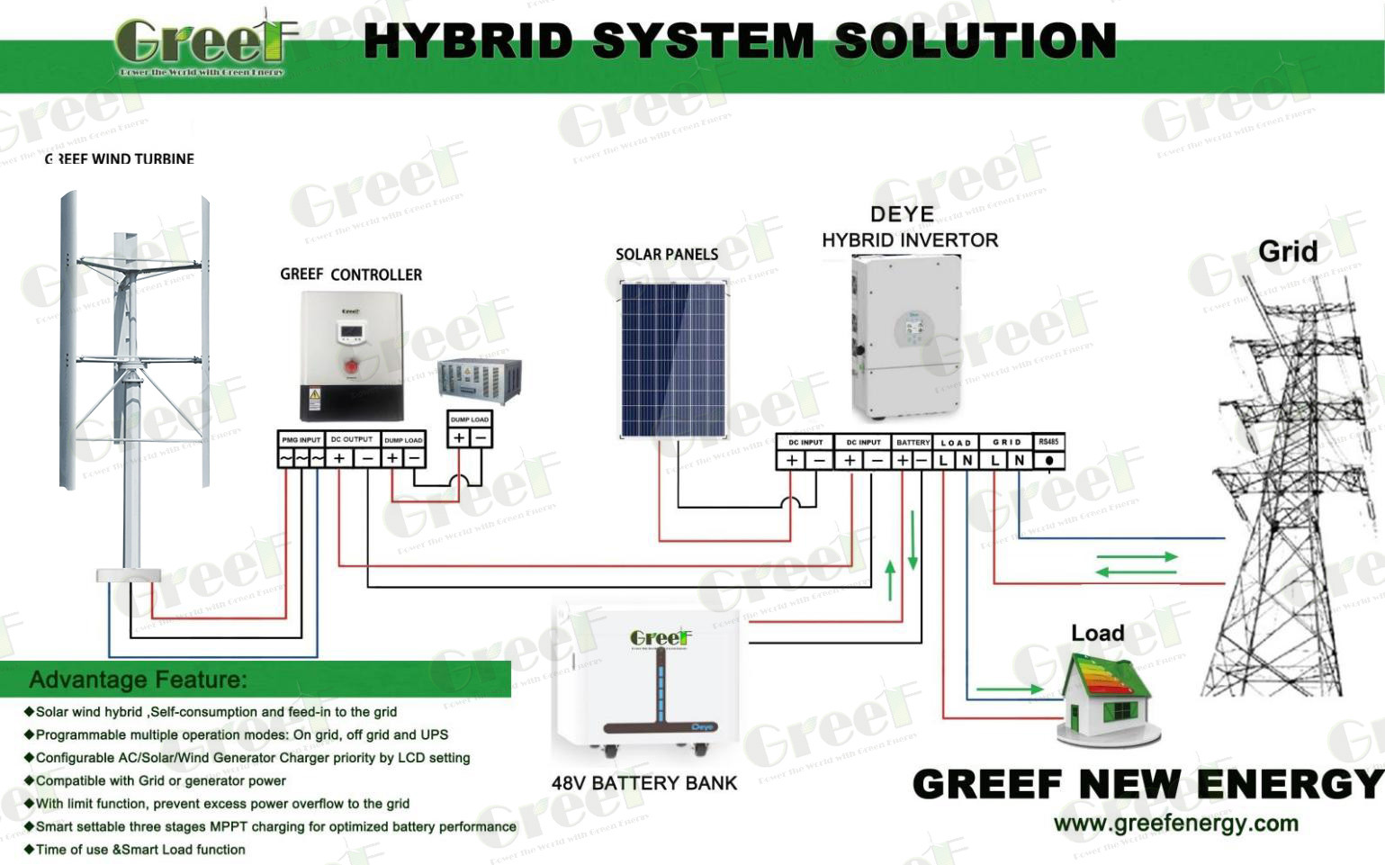 5KW VERTICAL AXIS WIND TURBINE SOLAR WIND HYBRID GENERATOR SYSTEM
