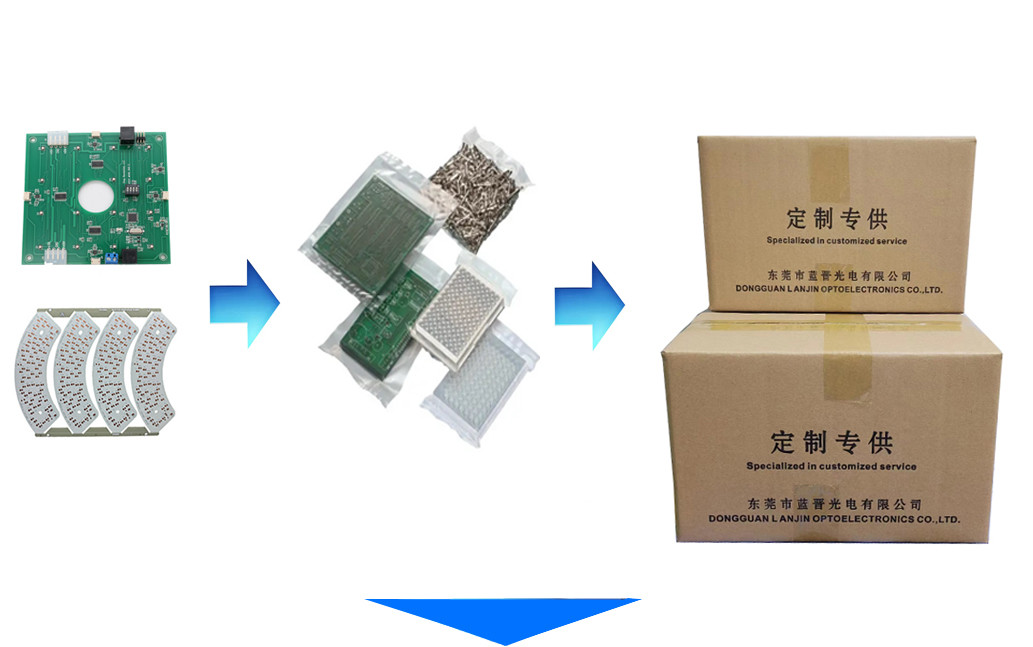 5050 RGB SMD LED PCB Board Assembly 12V 24V 18W Customized Aluminum
