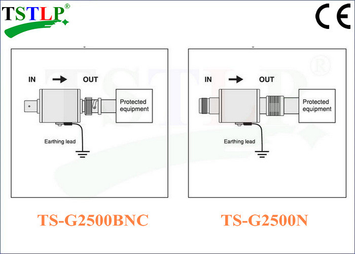 2.5GHz Antenna Surge Suppressor , BNC Connection Antenna Surge Protector