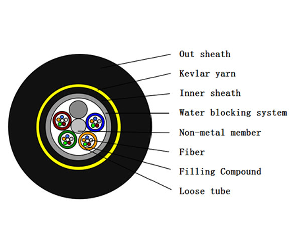 ADSS Single Mode Optical Fiber , Fibre Optic Patch Leads Self Supporting Aerial