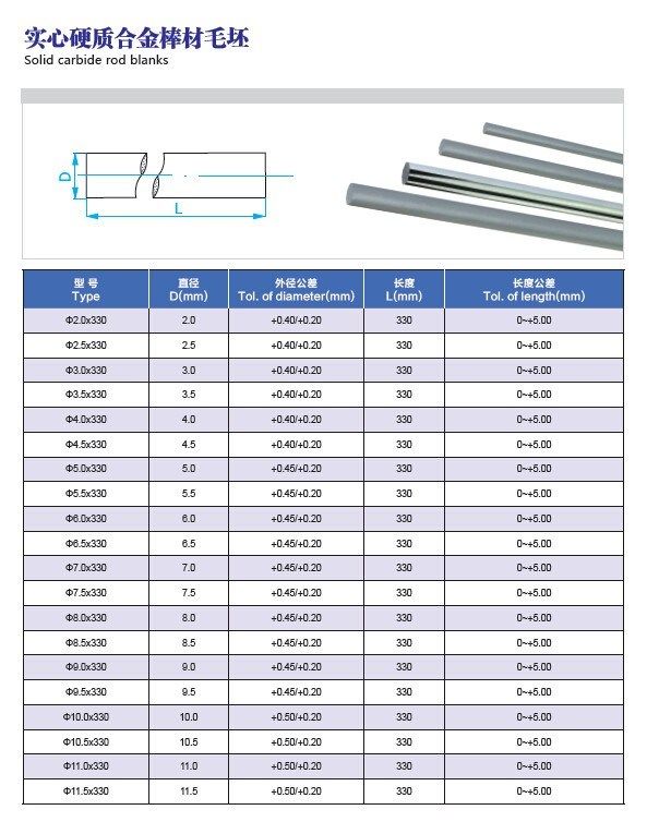 LX25 Grade Tungsten Carbide Rod , Cementd Carbide Rod Long Life Time