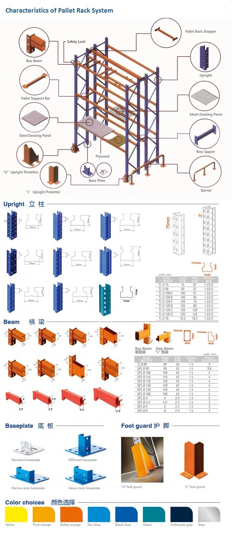 Multi Level Heavy Duty Garage Pallet Racking 5000kg / Layer