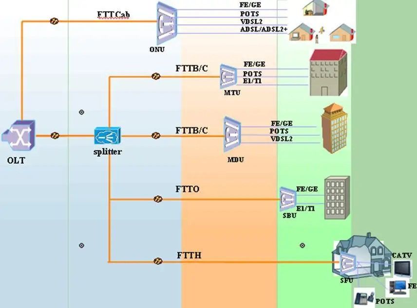 SC APC/UPC Fiber Optic Multiplexer Module 4/8/16 Mux/Demux ABS 1270-1610nm 2/4/8/16 CWDM Fiber Splitter