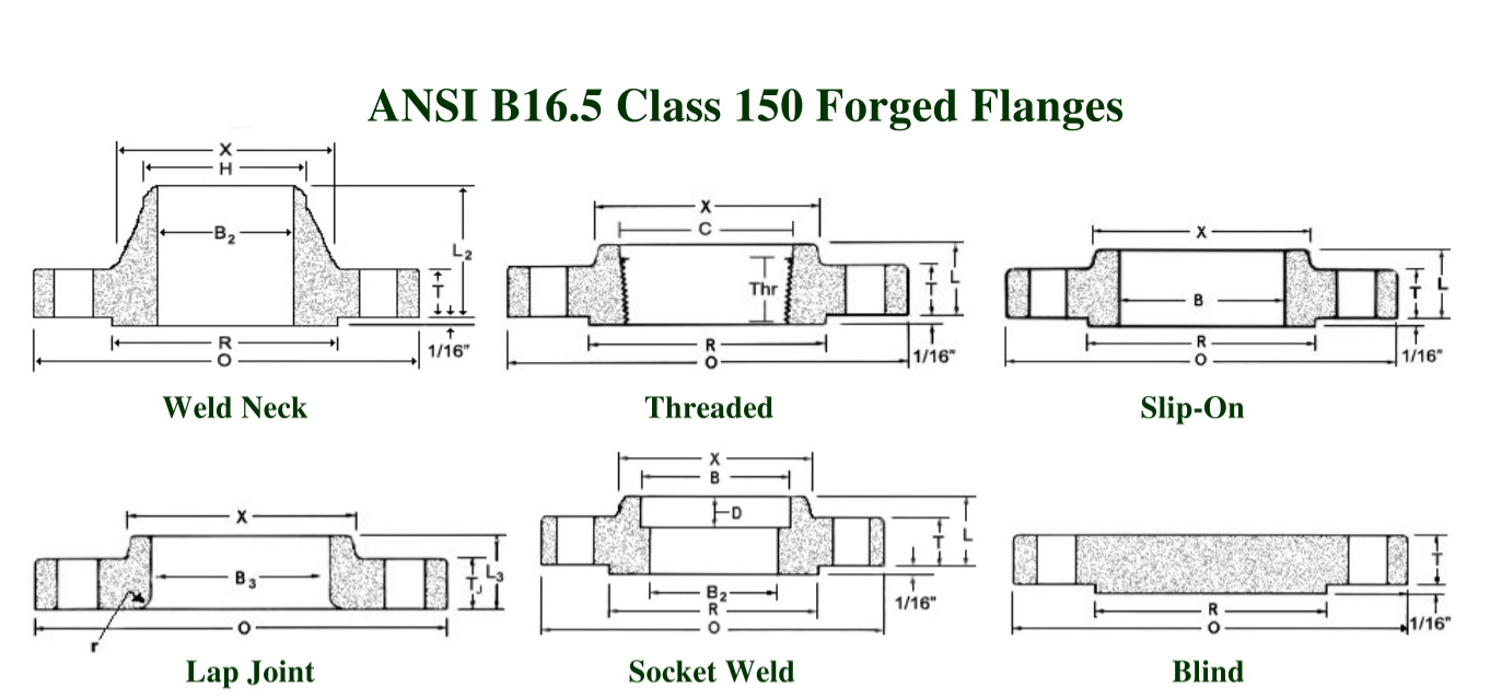 ASTM A182 F304 F304L Stainless Steel Forged Weld Neck Raised Face Flanges B16.5