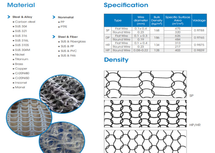 Plastic / Stainless Steel Mesh Pad Demister Dia 100mm For Steam Tower