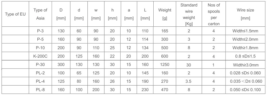 Winding Enamelled Round Copper Wire AWG 42 - 43 Solderability NEMA Class 200