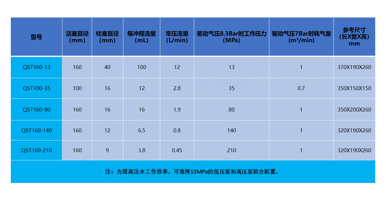 Oil Field Explosion Proof Pneumatic Pressure Testing Equipment With Chart Recorder
