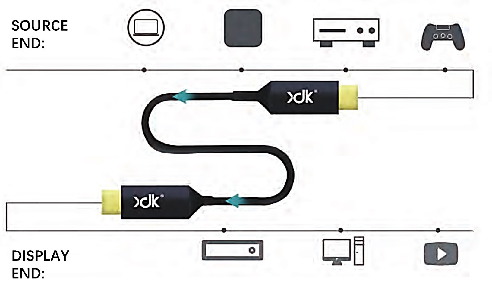 Customized Length CMP / CMR Jacket 4K HDMI 2.0 AOC