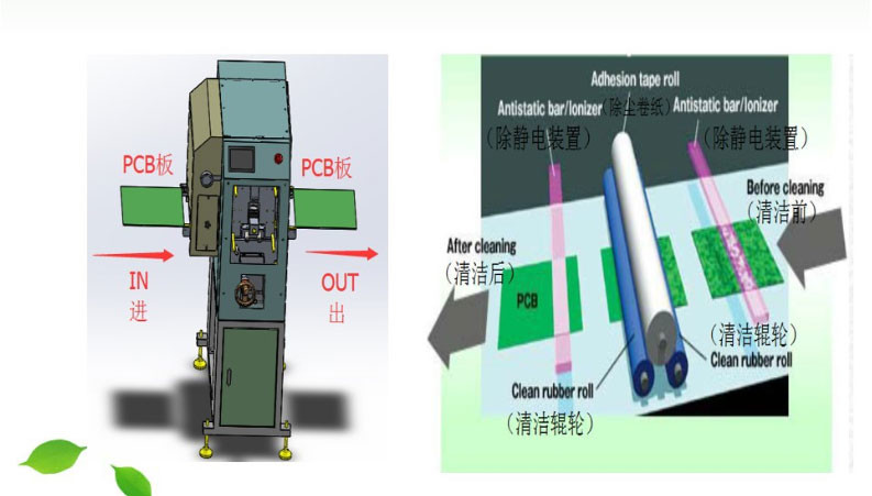 CNSMT FPC250 PCB Handling Equipment 0.5MPa Pcb Cleaner Machine