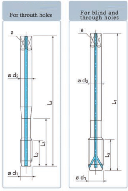 1/8'' 1/4'' Pipe Thread G For Through Blind Holes