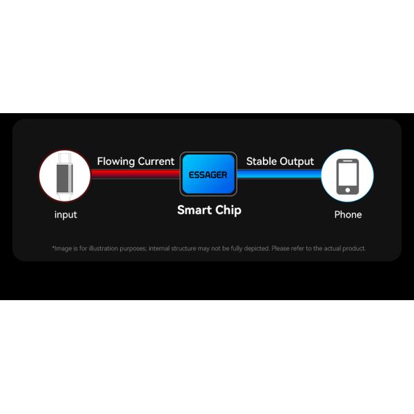 120W USB A To C Cable PP USB C Charging Cord ESSAGER ES-X45