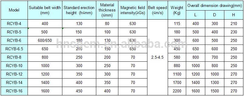 Light Weight Overband Magnetic Separator Heavy Duty Small Size Suspending With Hook