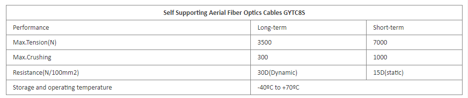 FTTH Aerial 8-Figure Outdoor Round Single Mode Fiber Optic Cable for Easy Installation