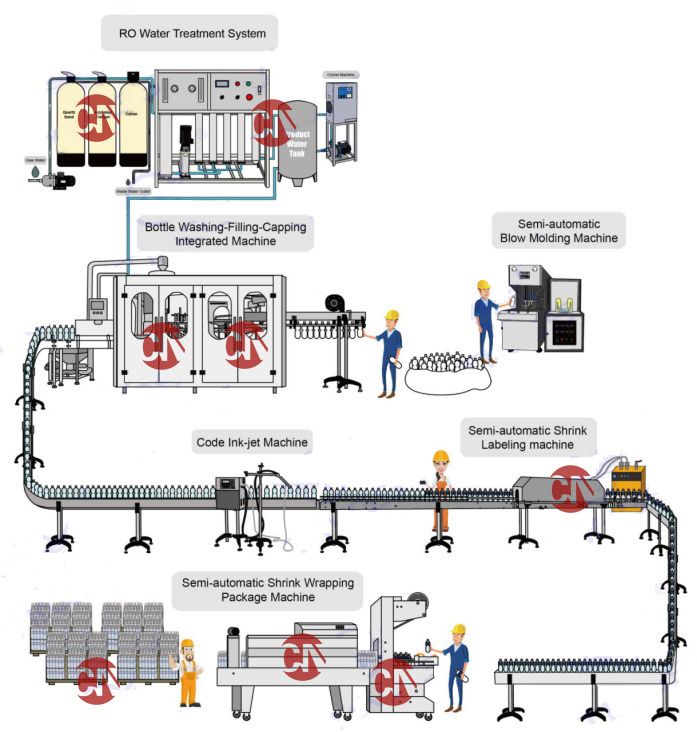 New Liquid Filling Machine Liquid Pure Water Filling Machine Production Line 2-12 Heads Can Be Customized Filling Machine