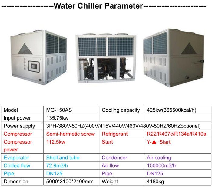Air Cooled Water Chiller for Plastic Machine Water Chiller Manufacturer