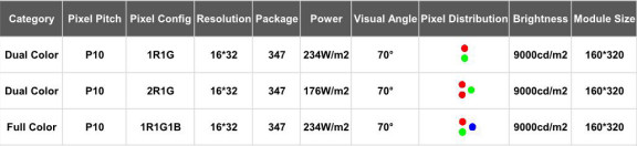 City Roadside Variable Message Sign P10 P16 P20 City Road Gantry Top Variable Message Sign Full Color LED display