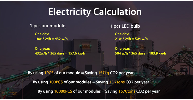 18W High Efficiency 130lm/w MR16 Module For Residential Commercial Lighting