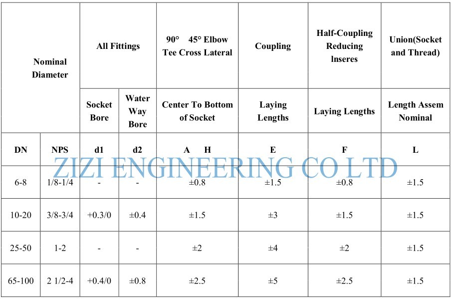 Carbon Steel Galvanized Steel Pipe Fittings , Socket Weld Forged Steel Fittings Class 3000