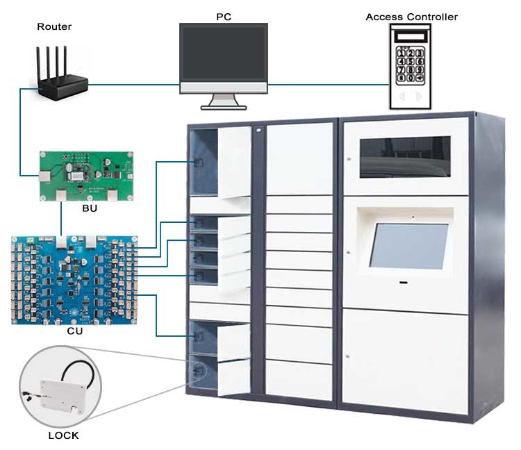 Kerong Hardware Equipment Lock DC24V Electric Cabinet Lock With Hardware Control