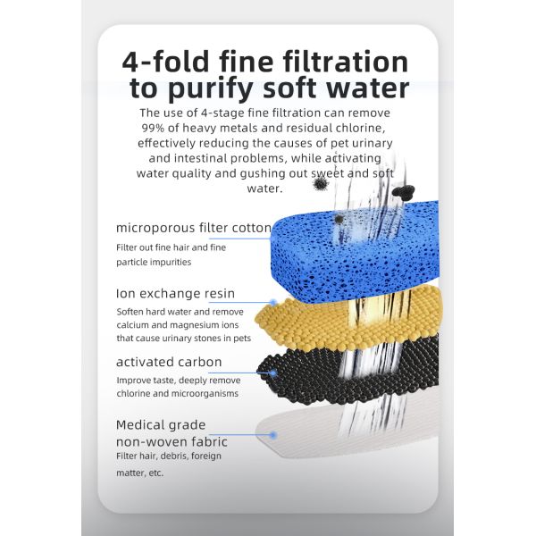 Large 2L Automatic Pet Water Dispenser Stylish New Model PP Pet Fountain LCD Display Time Setting Charging Circulating