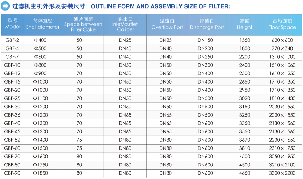 Palm Oil Bleaching Earth Filtration Pressure Vertical Leaf Filter Weight KG 50