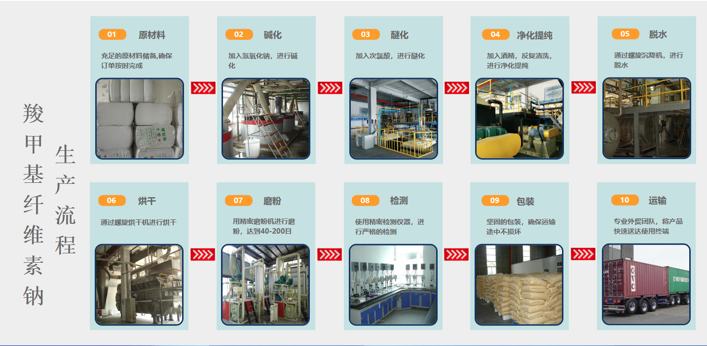 Textile Printing Thickener CMC CarboxyMethyl Cellulose Sodium