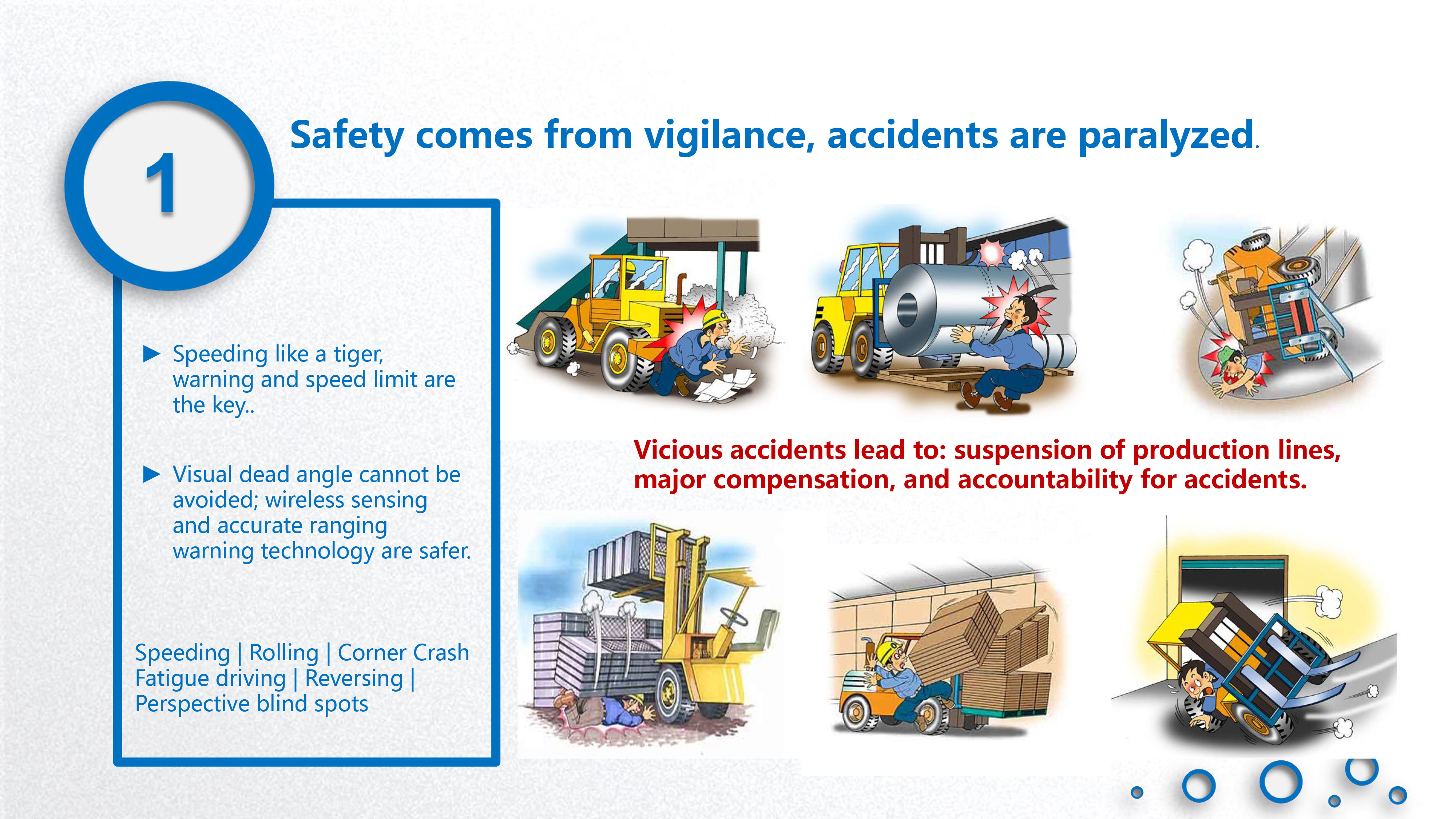 Forklift Collision Avoidance UWB 10W LED Warning Light