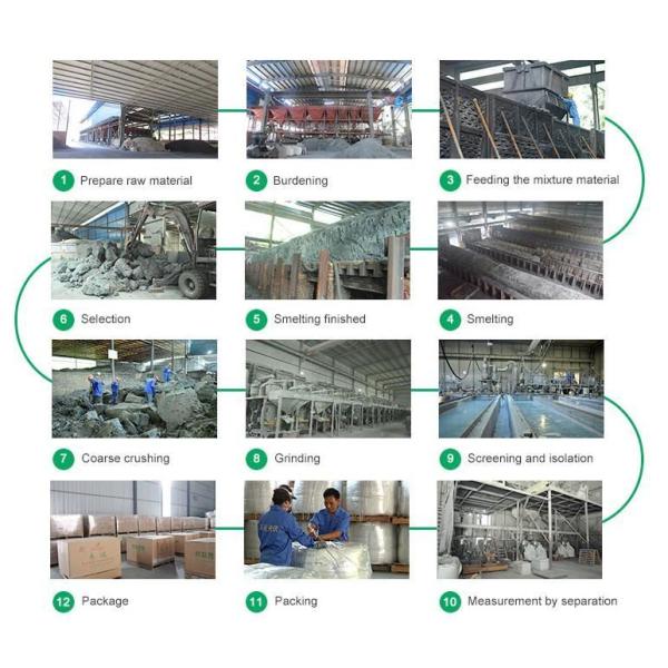 Wholesale High Purity Green Carborundum Refractory F240-1200 Green Silicon Carbide 99% Green Carbide High Quality Green Silicon