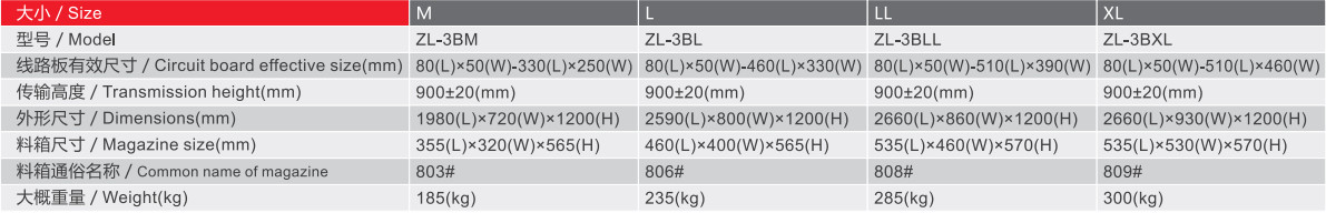 SMT Peripheral Equipment ZL-3 series Side Entry Unloader