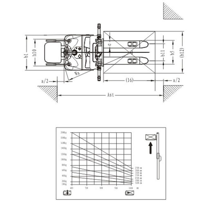 High Load Capacity Full Electric Pallet Stacker With Mast Stable Operation