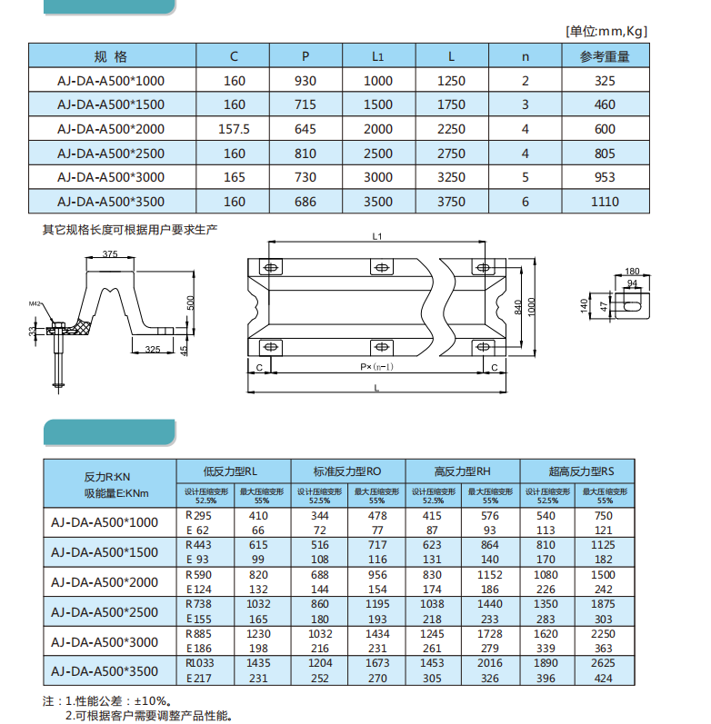 500H X 1500mm V Type Super Arch Marine Rubber Fender black used for ship and dock