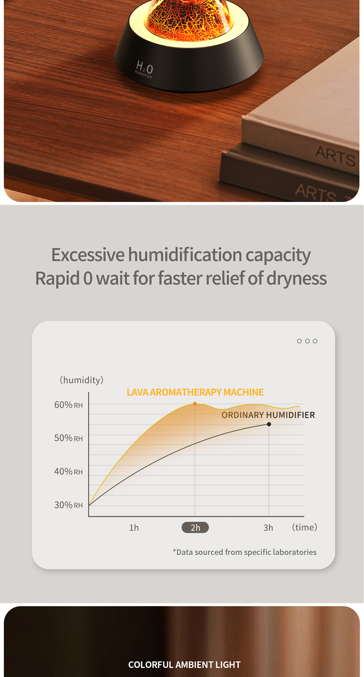 Humidity Control Fire Flame Humidifier With 7 Colors Led Light And ABS