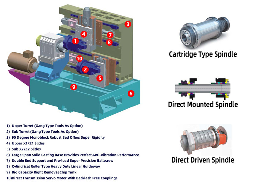 Linear Motion Multi Turrets CNC Horizontal Turning Machine