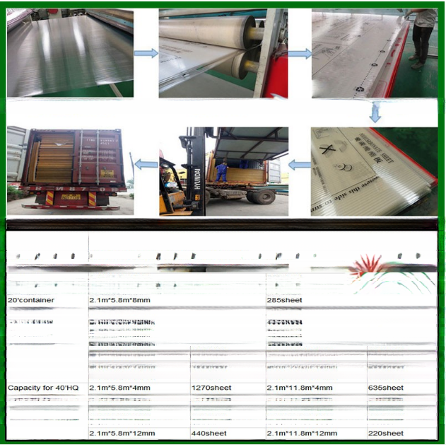 Transparent Polycarbonate Hollow Sheet for Canopies and Carports For UV Protection Weather Ability