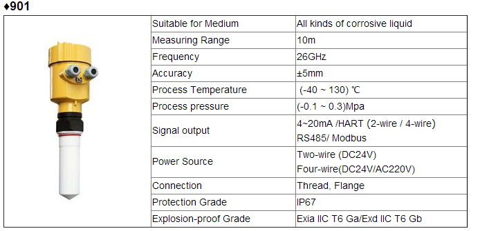26g Intelligent Guided Wave Sensor Radar Level Gauge Measurement Liquid Control