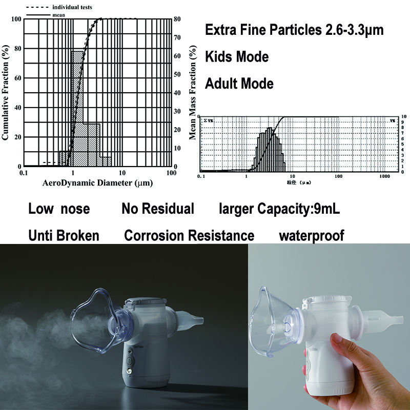 2022 Popular Mini Nebulizador Cough Household Nebulizer Machine Inhaler Portable Mesh Nebulizer