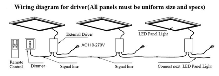 300 * 1200mm Dimmable LED Panel Light Dali dimming , led backlight panel 85 - 90LM / W