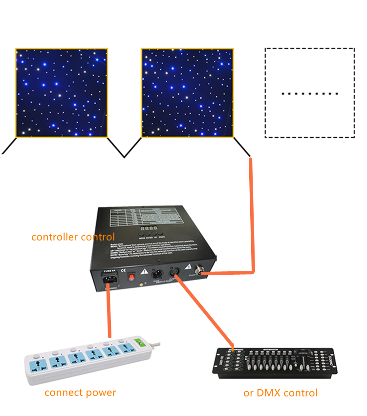 Wedding LED Star Cloth Backdrop with Warm White/Cool White Lights and IP33 Rating