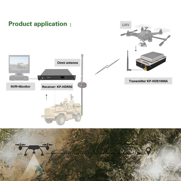 AES 128 bits Lightweight COFDM UAV HD Video Transmitter with AES Encryption and Guard Interval 1/32