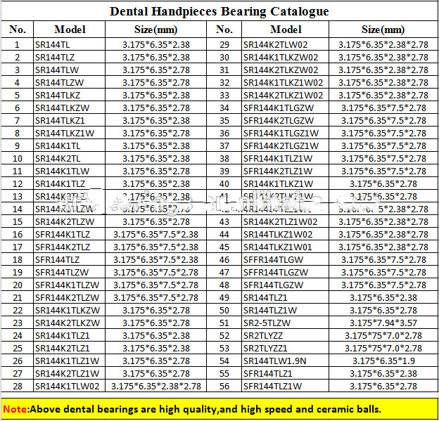 High Speed Dental Handpiece Spare Parts Motor Ceramic Bearing