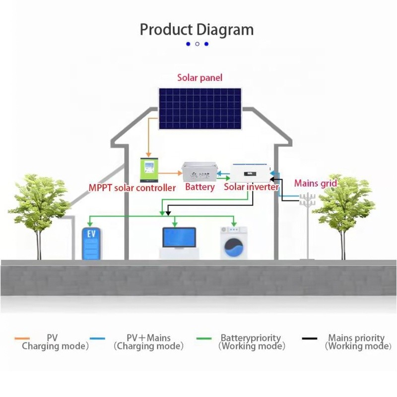 OEM ODM LiFePO4 lithium battery Home Off Grid Pure Sine Wave Inverter 3KW 5KW 6KW lithium battery packs