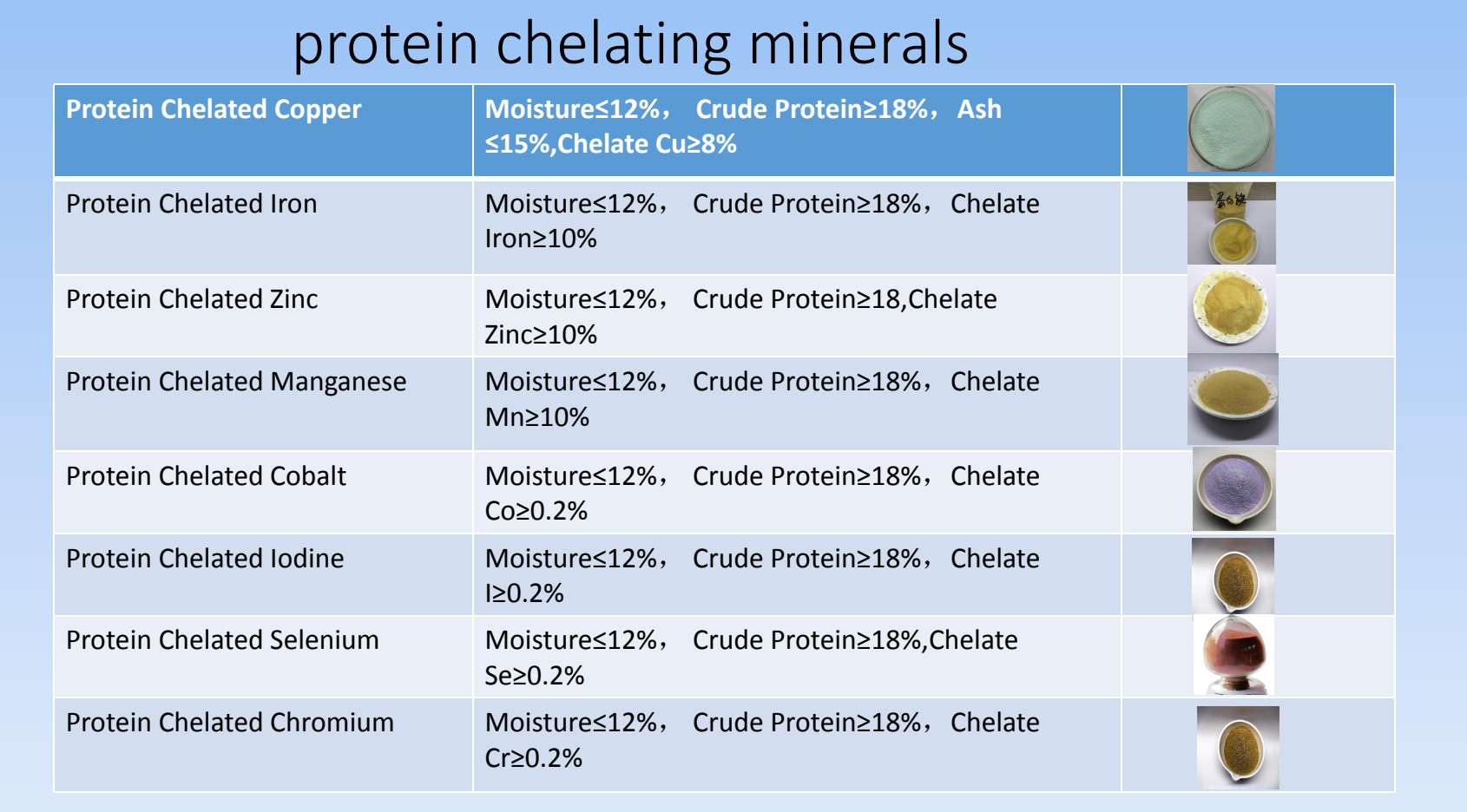 Effective Activity Bacteria 1.5 billion cfu/g Feed Probiotics Additives Powder In Animal Feed