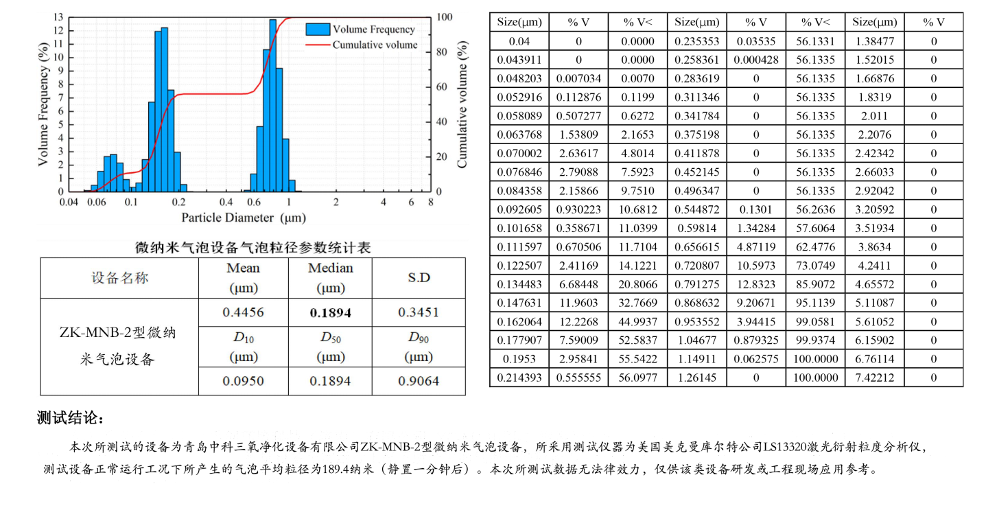80 kg Weight Air Source Nano Bubble Generator Machine for Aquaculture Water Treatment