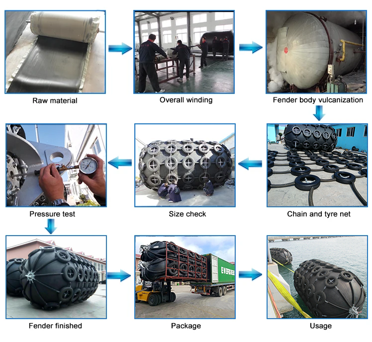 Customized 3.3m X 11.5m Pneumatic Fender Marine Rubber Fender for Ship to Ship | Chain Net Type, High Elasticity, 5-10 Year Service Life for Boats