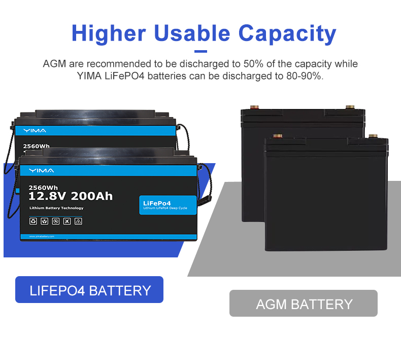 BMS 12.8V 200ah 280ah Golf Car Lithium Battery For Golf Trolley 2560Wh