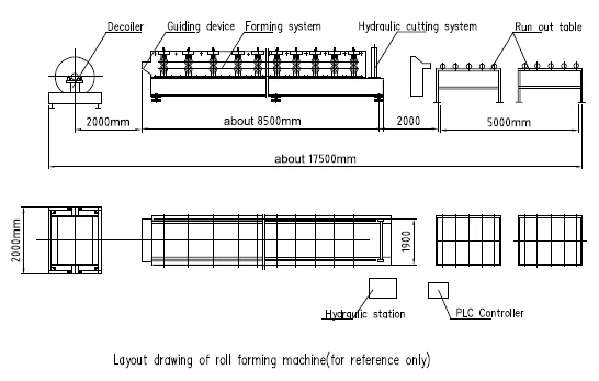 Customized Metal Roofing Roll Forming Machine Color Coated Surface Treatment